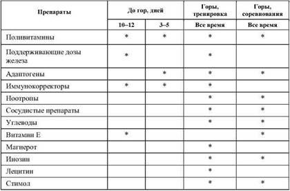 Олег Кулиненков - Фармакологическая помощь спортсмену: коррекция факторов,...