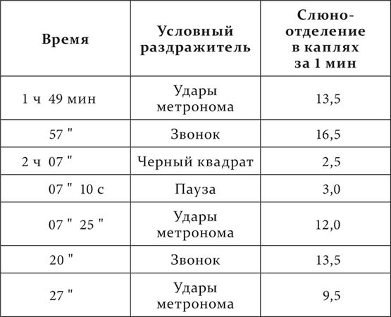 Иван Павлов - Лекции о работе больших полушарий головного мозга