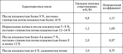 Валентин Красник - Правила устройства электроустановок в вопросах и ответах....