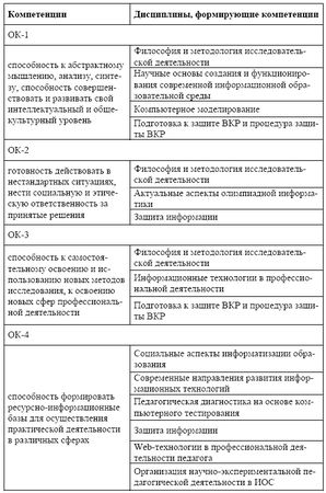 Мария Победоносцева, Александр Захаров и др. - Организация современной...