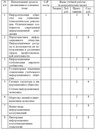 Мария Победоносцева, Александр Захаров и др. - Организация современной...