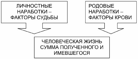 Дмитрий Невский - Магия Судьбы