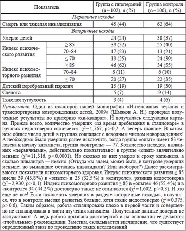 Дмитрий Иванов - Нарушения теплового баланса у новорожденных детей