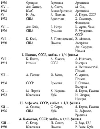 Аман Атилов - Современный бокс