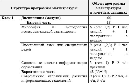 Мария Победоносцева, Александр Захаров и др. - Организация современной...