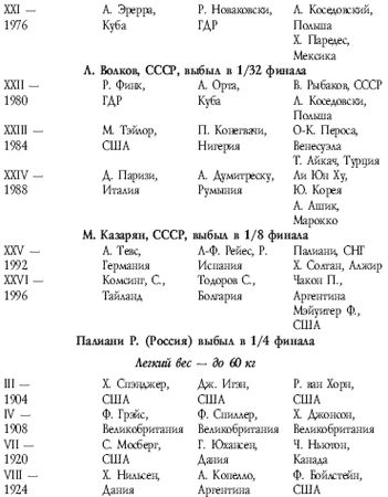 Аман Атилов - Современный бокс