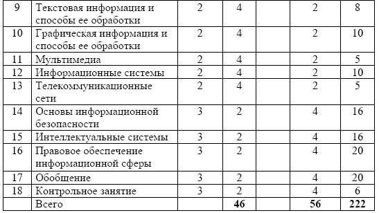 Мария Победоносцева, Александр Захаров и др. - Организация современной...