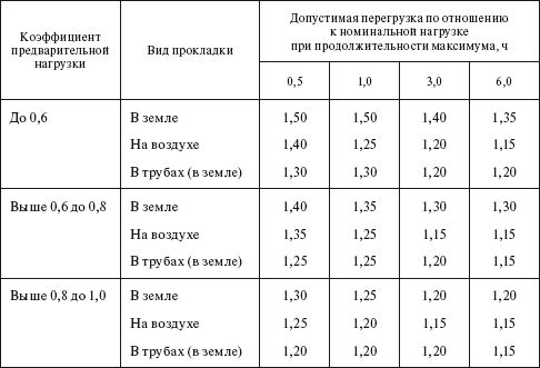 Валентин Красник - Правила устройства электроустановок в вопросах и ответах....