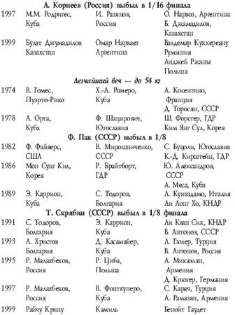 Аман Атилов - Современный бокс