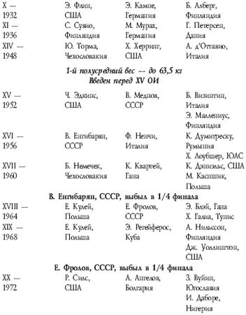 Аман Атилов - Современный бокс