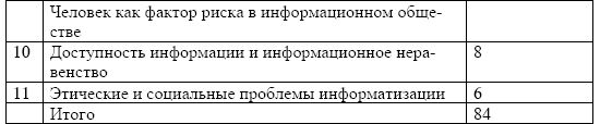 Организация современной информационной...