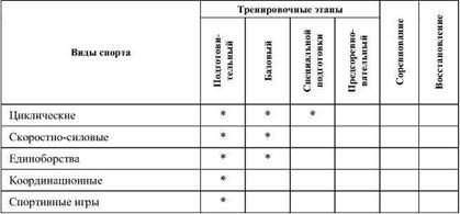 Олег Кулиненков - Фармакологическая помощь спортсмену: коррекция факторов,...