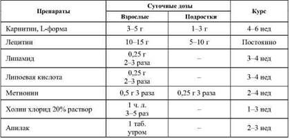 Олег Кулиненков - Фармакологическая помощь спортсмену: коррекция факторов,...