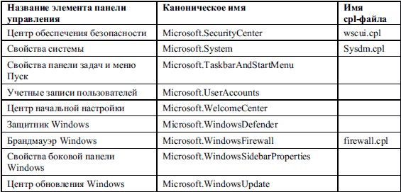 Юрий Зозуля - Windows Vista. Трюки и эффекты