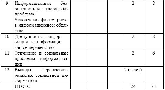 Мария Победоносцева, Александр Захаров и др. - Организация современной...