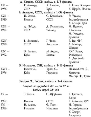 Аман Атилов - Современный бокс