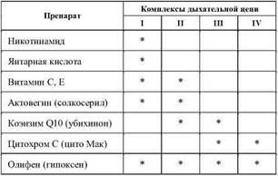 Олег Кулиненков - Фармакологическая помощь спортсмену: коррекция факторов,...