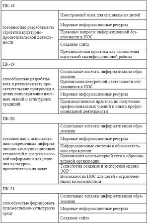 Мария Победоносцева, Александр Захаров и др. - Организация современной...