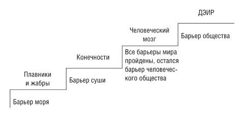 Кирилл Титов, Дмитрий Верищагин - Полный учебный курс Школы навыков ДЭИР. I и...