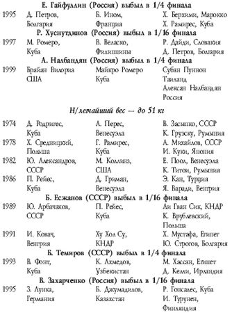 Аман Атилов - Современный бокс