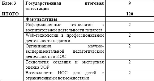 Мария Победоносцева, Александр Захаров и др. - Организация современной...