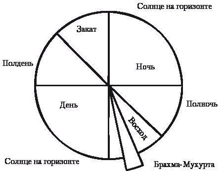 Рами Блект - Три энергии. Забытые каноны здоровья и гармонии