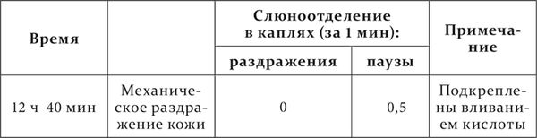 Иван Павлов - Лекции о работе больших полушарий головного мозга