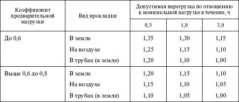 Валентин Красник - Правила устройства электроустановок в вопросах и ответах....