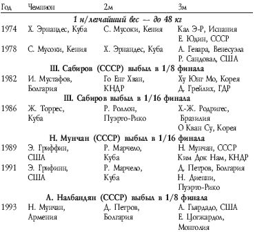 Аман Атилов - Современный бокс