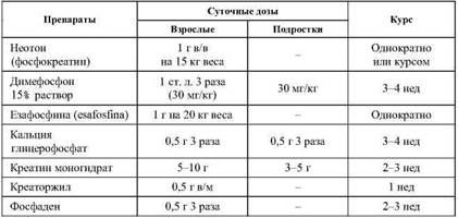 Олег Кулиненков - Фармакологическая помощь спортсмену: коррекция факторов,...