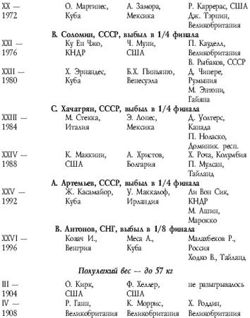 Аман Атилов - Современный бокс