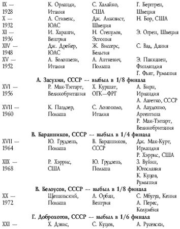 Аман Атилов - Современный бокс