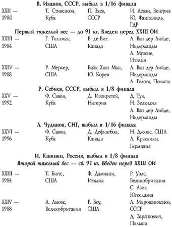 Аман Атилов - Современный бокс