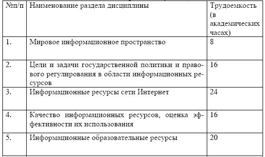 Мария Победоносцева, Александр Захаров и др. - Организация современной...