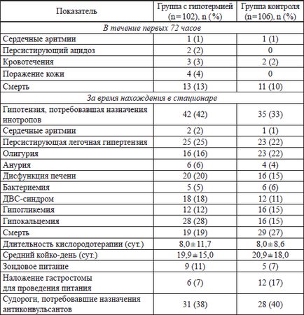 Дмитрий Иванов - Нарушения теплового баланса у новорожденных детей