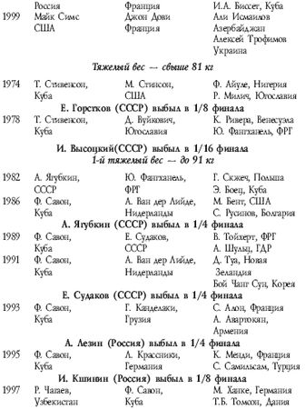 Аман Атилов - Современный бокс