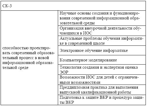 Мария Победоносцева, Александр Захаров и др. - Организация современной...