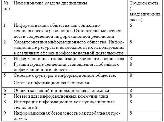 Мария Победоносцева, Александр Захаров и др. - Организация современной...