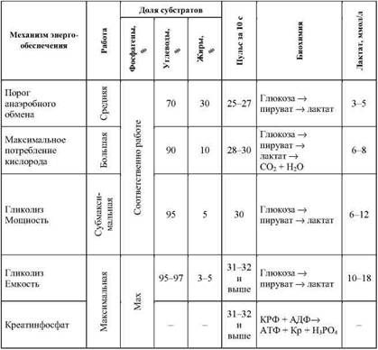 Олег Кулиненков - Фармакологическая помощь спортсмену: коррекция факторов,...