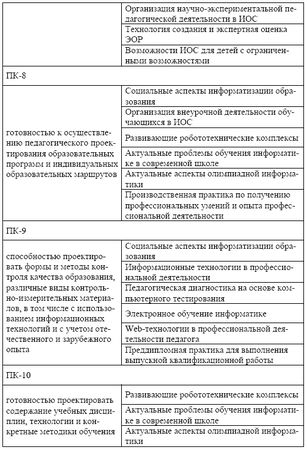 Мария Победоносцева, Александр Захаров и др. - Организация современной...