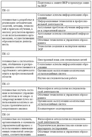 Мария Победоносцева, Александр Захаров и др. - Организация современной...