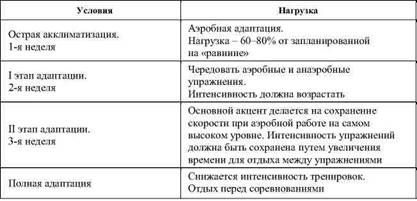 Олег Кулиненков - Фармакологическая помощь спортсмену: коррекция факторов,...