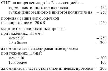 Валентин Красник - Правила устройства электроустановок в вопросах и ответах....