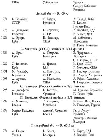 Аман Атилов - Современный бокс