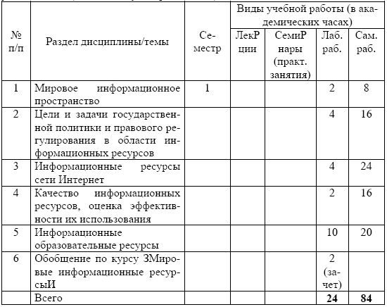 Мария Победоносцева, Александр Захаров и др. - Организация современной...