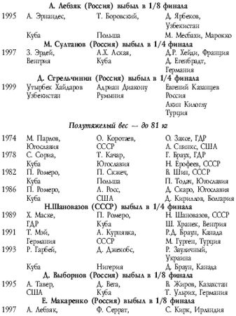 Аман Атилов - Современный бокс