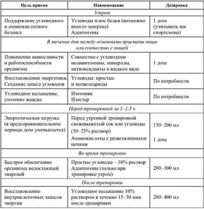 Олег Кулиненков - Фармакологическая помощь спортсмену: коррекция факторов,...