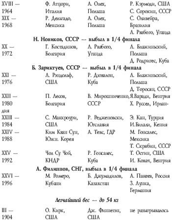 Аман Атилов - Современный бокс