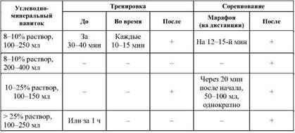 Олег Кулиненков - Фармакологическая помощь спортсмену: коррекция факторов,...