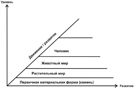 Дмитрий Невский - Магия Судьбы